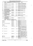 Previous Page - Parts and Accessories Catalog 17L January 1992