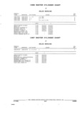 Previous Page - Parts and Illustration Catalog 22J November 1992