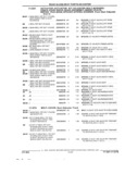 Next Page - Parts and Illustration Catalog 22J November 1992
