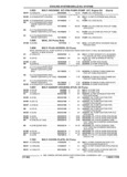Next Page - Parts and Accessories Catalog 32A November 1992