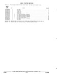 Next Page - Parts and Accessories Catalog 32A November 1992