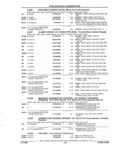 Previous Page - Parts and Accessories Catalog 32A November 1992