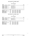Previous Page - Parts and Accessories Catalog 32A November 1992