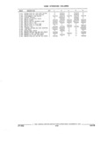 Previous Page - Parts and Accessories Catalog 32A November 1992
