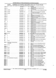 Previous Page - Parts and Accessories Catalog 32A November 1992