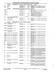 Previous Page - Parts and Accessories Catalog 32A November 1992