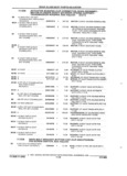 Next Page - Parts and Accessories Catalog 32A November 1992