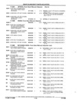 Previous Page - Parts and Accessories Catalog 32A November 1992