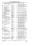 Next Page - Parts and Accessories Catalog 32A November 1992