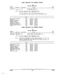 Previous Page - Parts and Illustration Catalog 44C August 1992