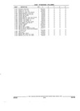 Next Page - Parts and Illustration Catalog 44C August 1992