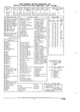 Next Page - Parts and Accessory Catalog 44H April 1992