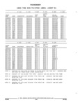 Next Page - Parts and Accessory Catalog 44H April 1992