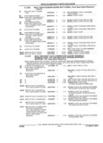 Next Page - Parts and Accessory Catalog 44H April 1992