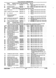 Previous Page - Parts and Accessories Catalog 53S January 1992
