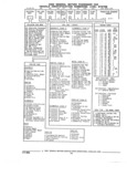 Next Page - Parts and Illustration Catalog 62D November 1992