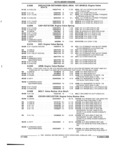 Previous Page - Parts and Illustration Catalog 62D November 1992