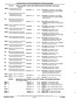 Previous Page - Parts and Illustration Catalog 62D November 1992