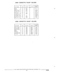 Previous Page - Parts and Illustration Catalog 14Y March 1993