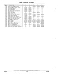 Next Page - Parts and Illustration Catalog 17J April 1993