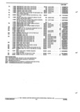 Previous Page - Parts and Illustration Catalog 25J February 1993
