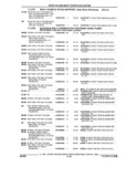 Previous Page - Parts and Illustration Catalog 25W June 1993