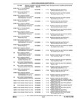 Previous Page - Parts and Illustration Catalog 25W June 1993