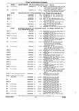 Previous Page - Parts and Accessories Catalog 32C February 1993