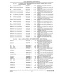 Previous Page - Parts and Accessories Catalog 32C February 1993