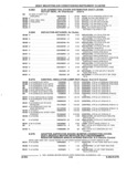 Previous Page - Parts and Accessories Catalog 32H February 1993
