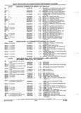 Next Page - Parts and Accessories Catalog 32H February 1993