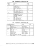 Previous Page - Parts and Accessories Catalog 32H February 1993