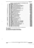 Previous Page - Parts and Accessories Catalog 32H February 1993
