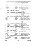Previous Page - Parts and Accessories Catalog 35A February 1993