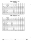 Previous Page - Parts and Illustration Catalog 44A April 1993