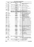 Previous Page - Parts and Illustration Catalog 44A April 1993