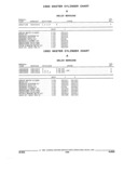 Previous Page - Parts and Illustration Catalog 44A April 1993