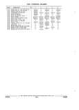 Next Page - Parts and Illustration Catalog 44A April 1993