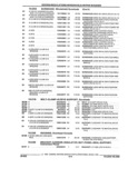 Next Page - Parts and Illustration Catalog 44A April 1993
