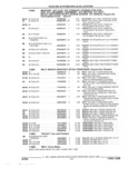 Next Page - Parts and Accessories Catalog 45W February 1993