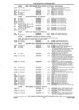 Previous Page - Parts and Accessories Catalog 45W February 1993