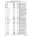 Previous Page - Parts and Accessories Catalog 45W February 1993