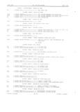 Previous Page - Master Parts Book X-164001 September 1963