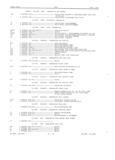Next Page - Master Parts Book X-164001 September 1963