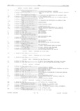 Next Page - Master Parts Book X-164001 September 1963