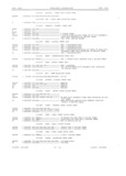 Previous Page - Master Parts Book X-164001 September 1963