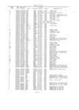Previous Page - Master Parts Book X-164001 September 1963