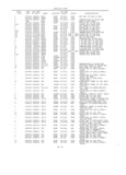 Next Page - Master Parts Book X-164001 September 1963