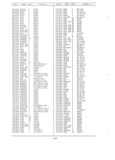 Previous Page - Master Parts Book X-164001 September 1963